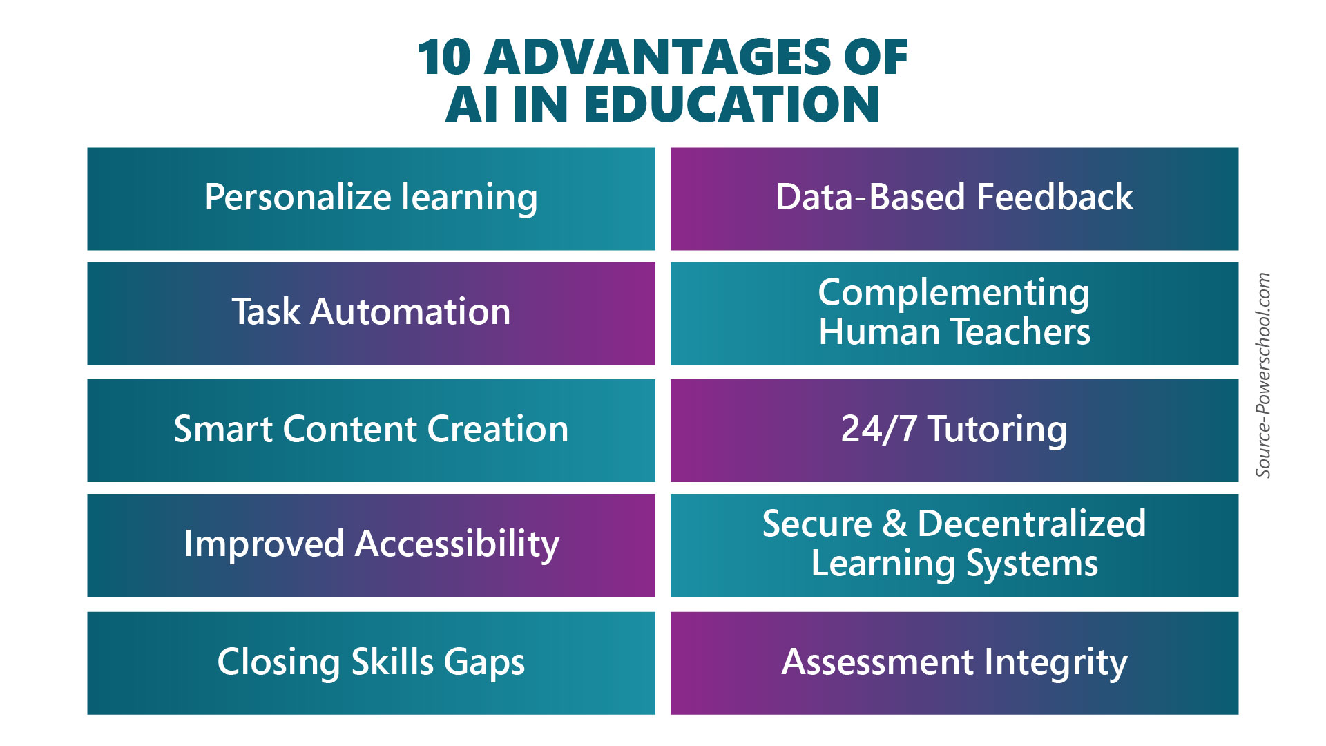 Artificial Intelligence as a Globally Leading Educational Tool