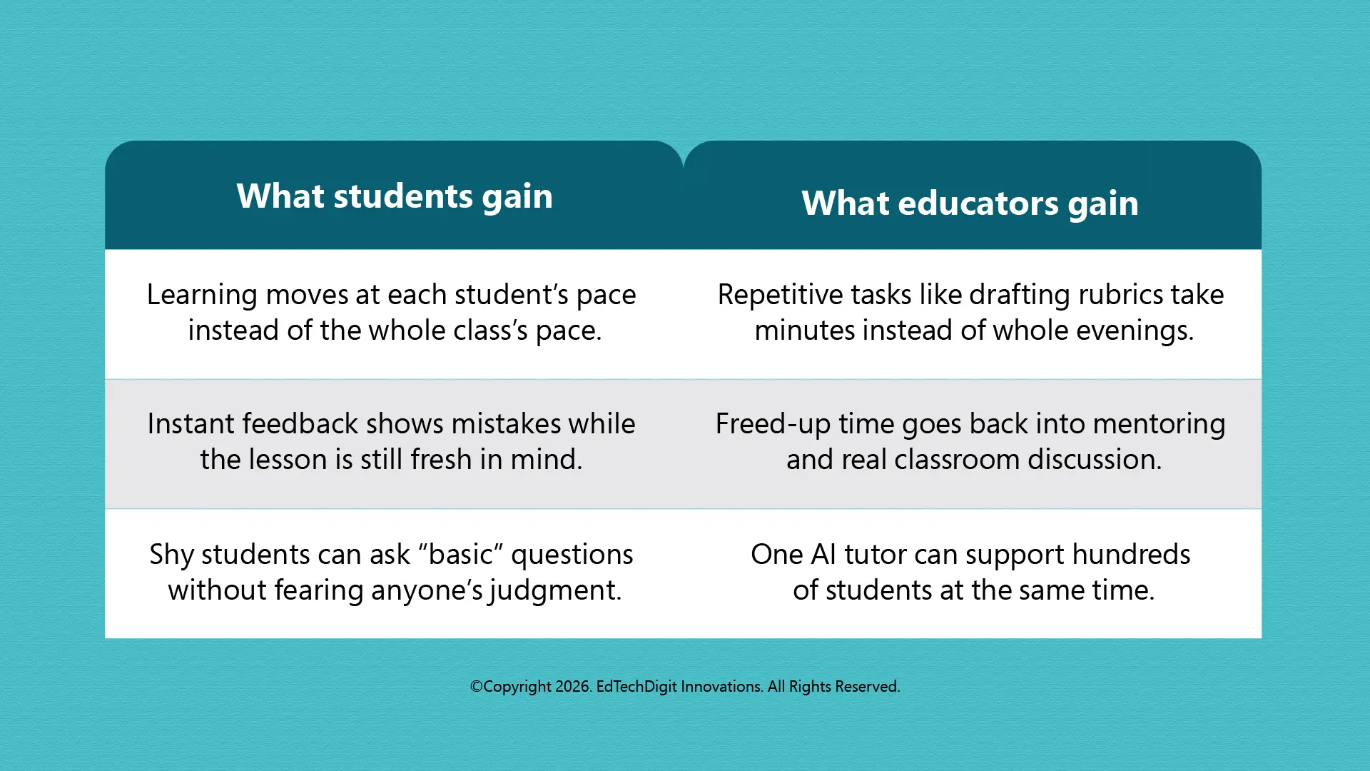Benefits of LLMs for Students and Educators