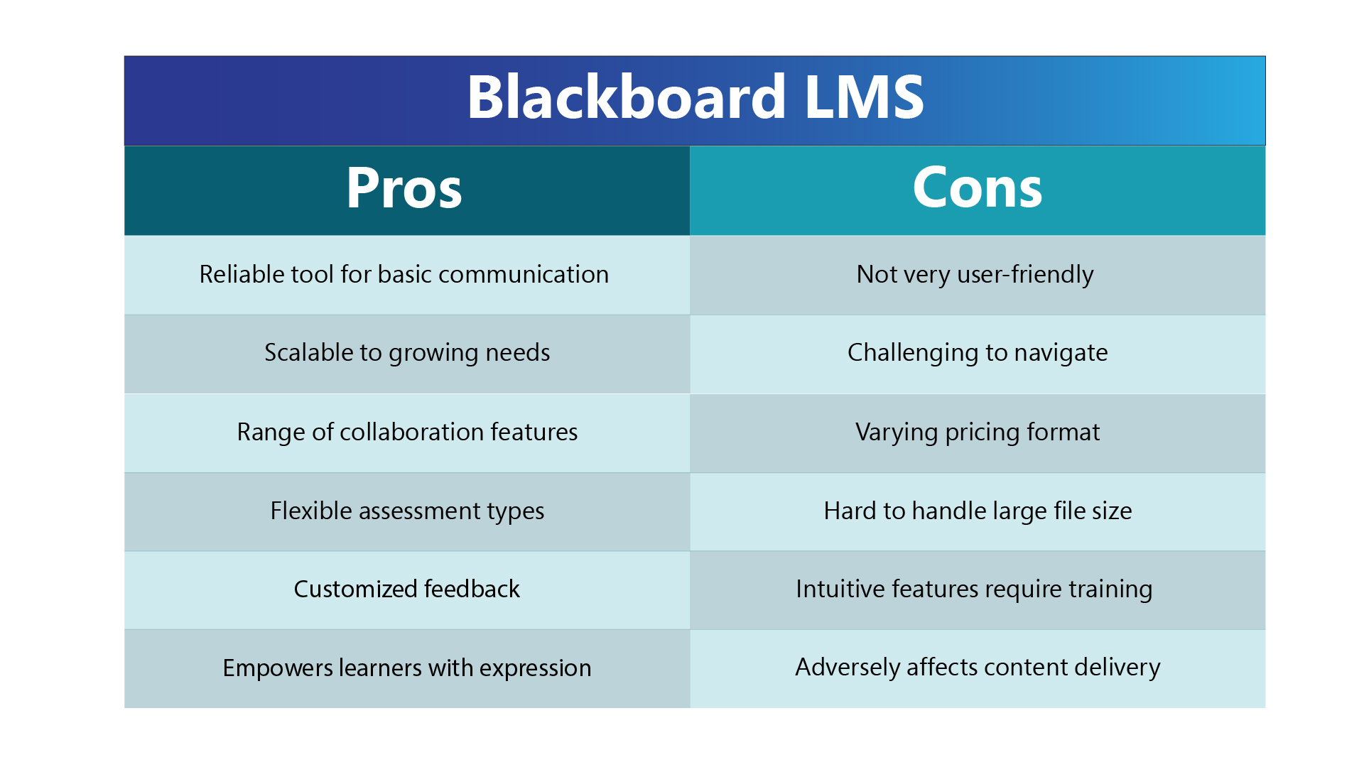 Blackboard LMS