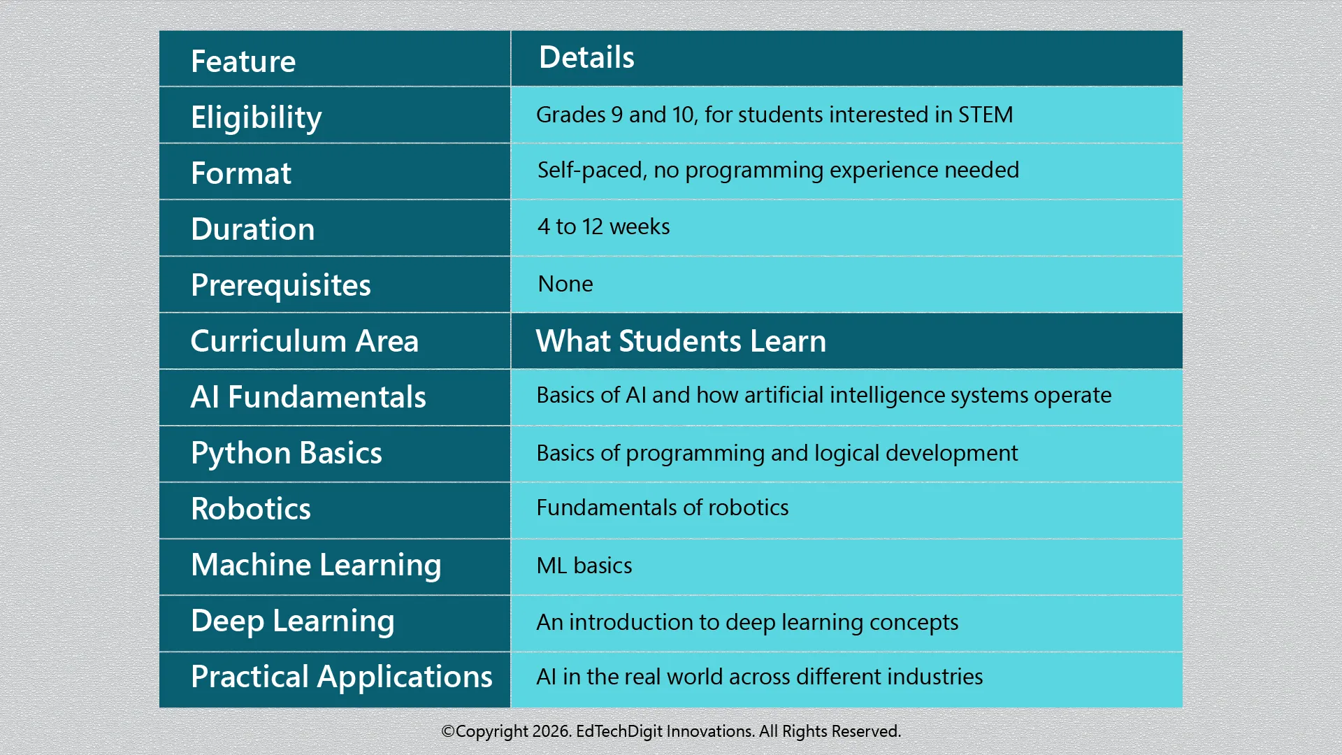 CAIP for Grades 9-10