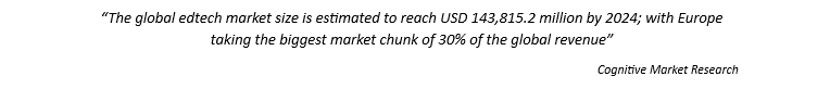 Cognitive Market Research