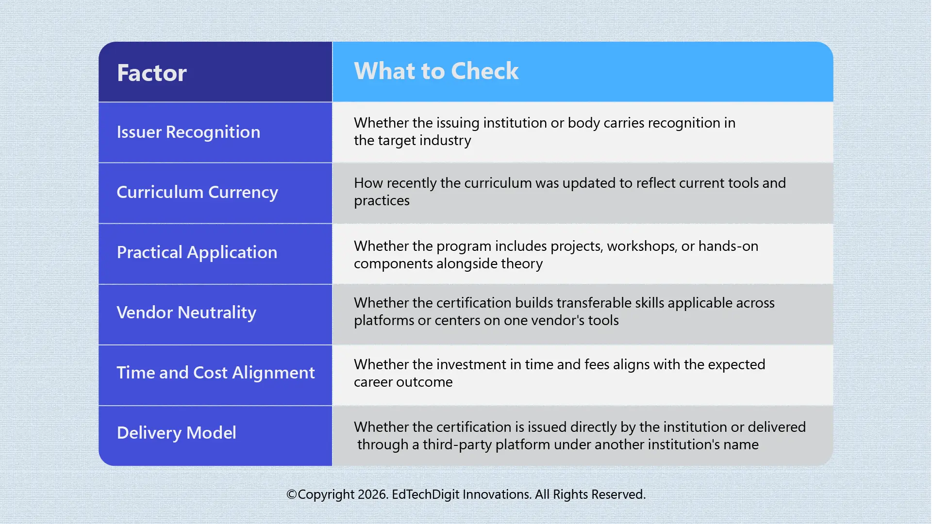 Key Considerations For Choosing an Online Certification