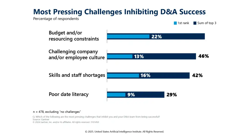 Data literacy is Fundamental and Crucial