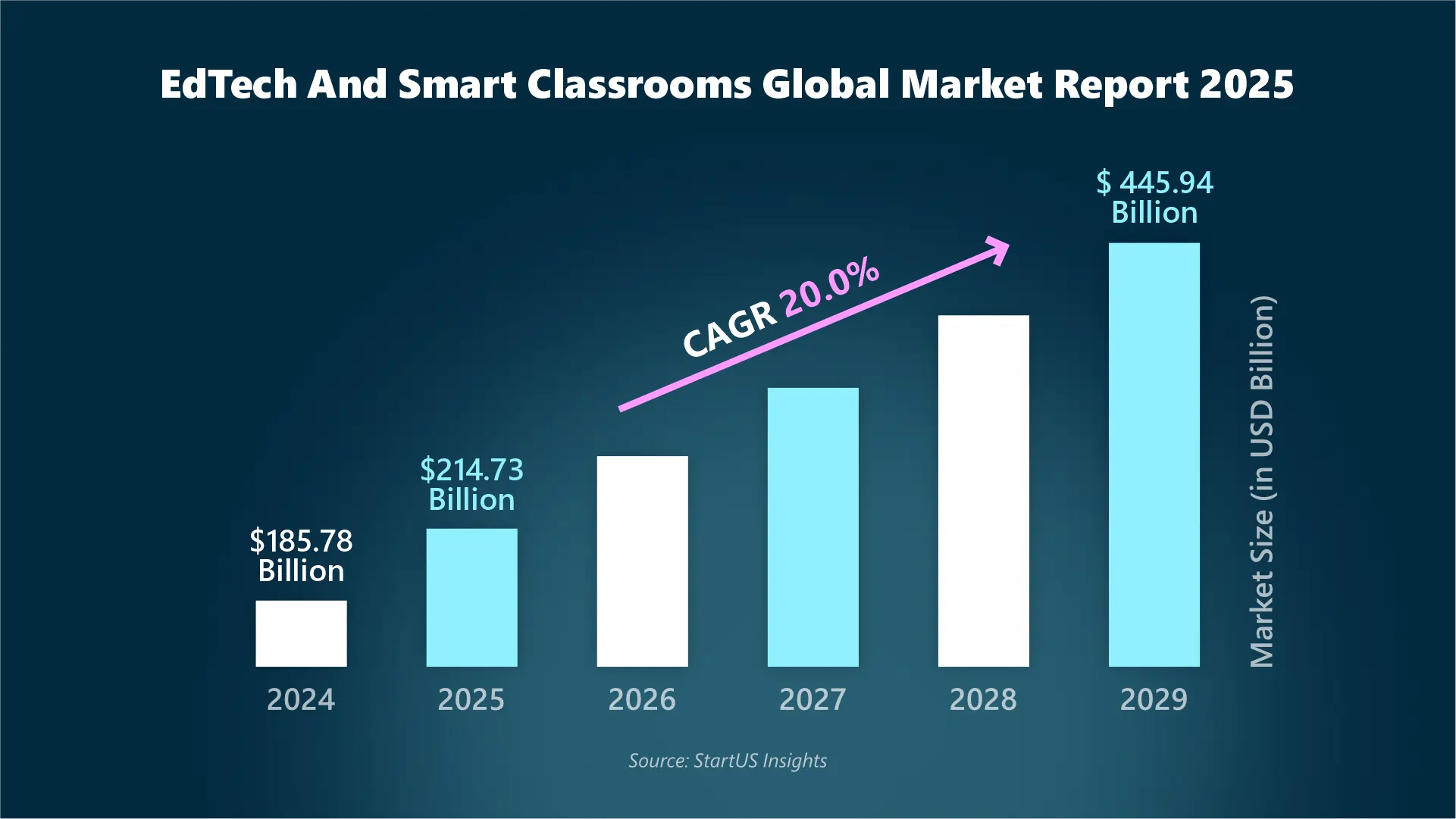 edtech-and-smart-classroom-global-market-report-2025