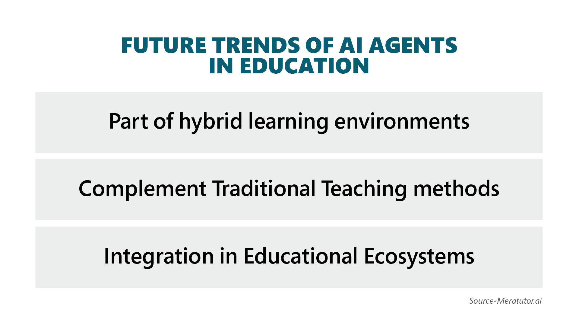 Future of AI Agents in Education