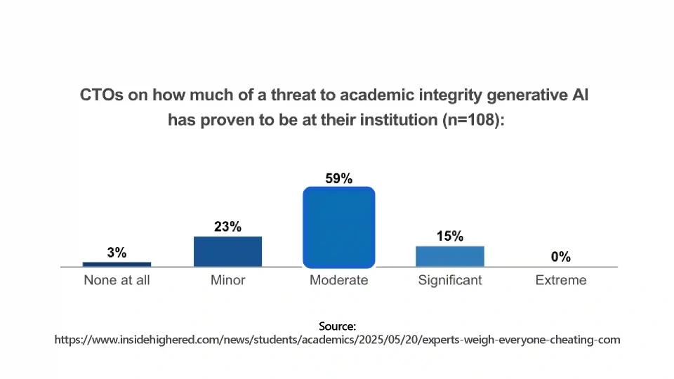 Higher Ed/Hanover Research Survey 2025