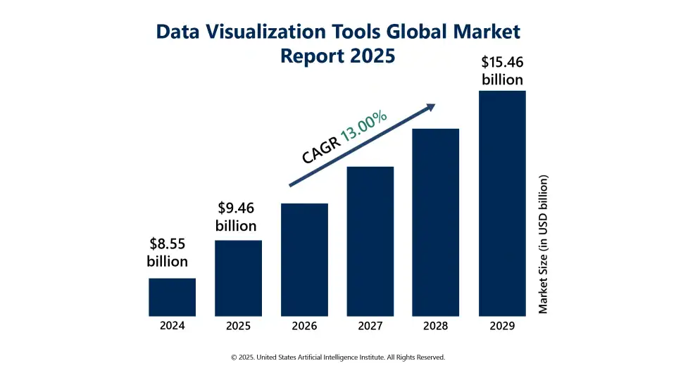 Job Shifts and Digital Tools Demand Rise