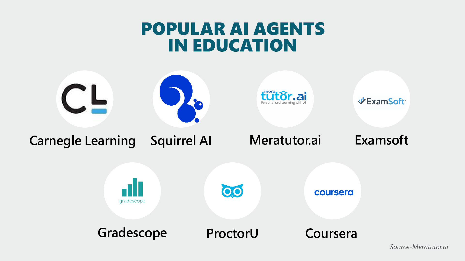 Powerful AI Agents in Education Today