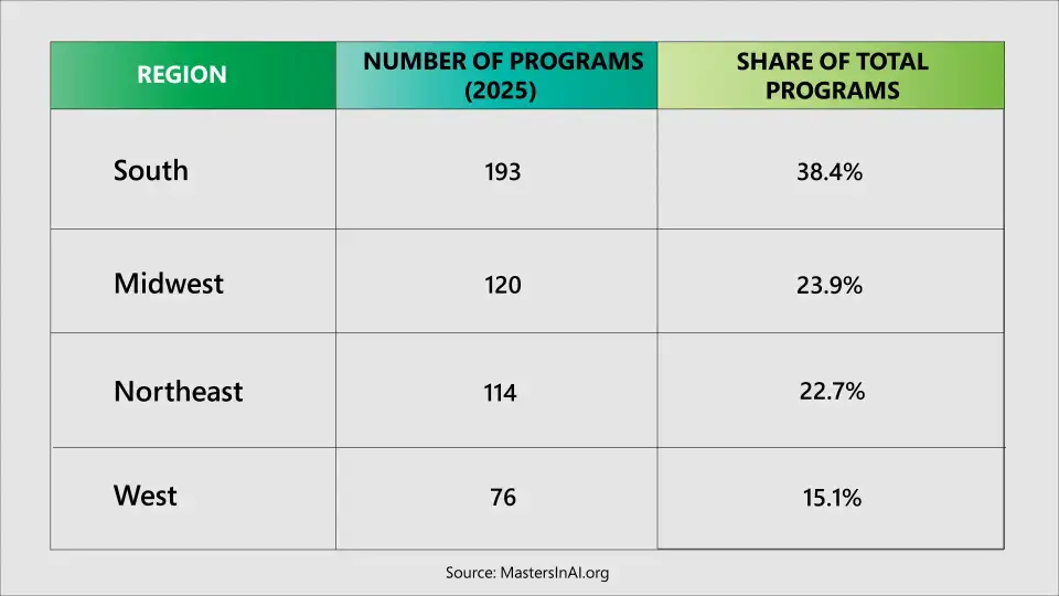 Which US States Lead the Regional trends